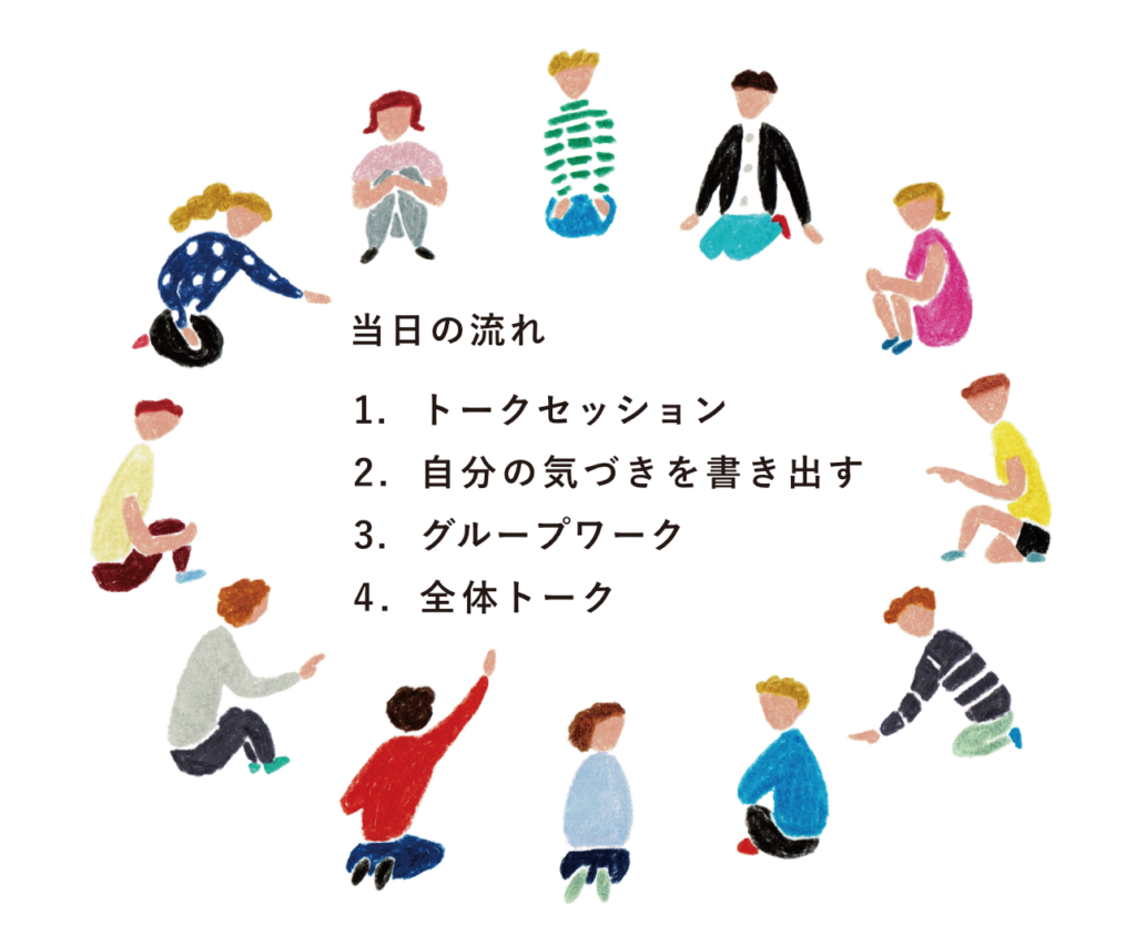 当日の流れ　1. トークセッション 2. 自分の気づきを書き出す 3. グループワーク 4. 全体トーク